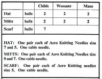 Emu 2849 Patterns for a Hat, Mitts and a Scarf - Instant Download PDF 4 pages